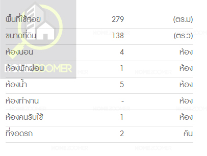 นันทวัน ปิ่นเกล้า-ราชพฤกษ์