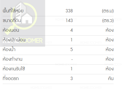 นันทวัน ปิ่นเกล้า-ราชพฤกษ์