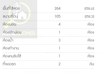 นันทวัน ปิ่นเกล้า-ราชพฤกษ์