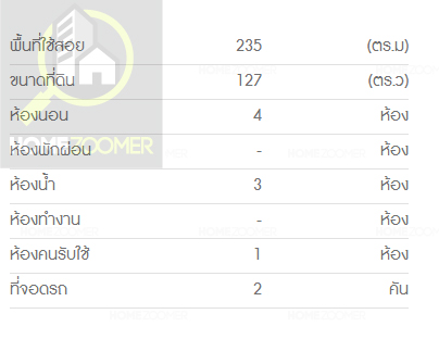 นันทวัน ปิ่นเกล้า-ราชพฤกษ์