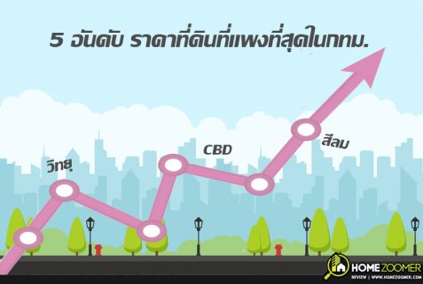 5 อันดับ ราคาที่ดินที่แพงที่สุดในกรุงเทพฯ