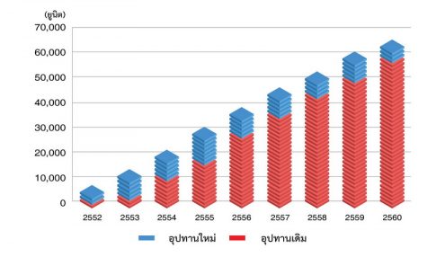 ไนท์แฟรงค์ประเทศไทย