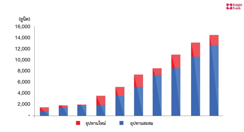 สภาวการณ์ตลาด คอนโดมิเนียมในภูเก็ต