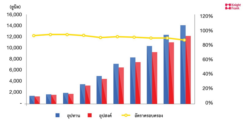 สภาวการณ์ตลาด คอนโดมิเนียมในภูเก็ต