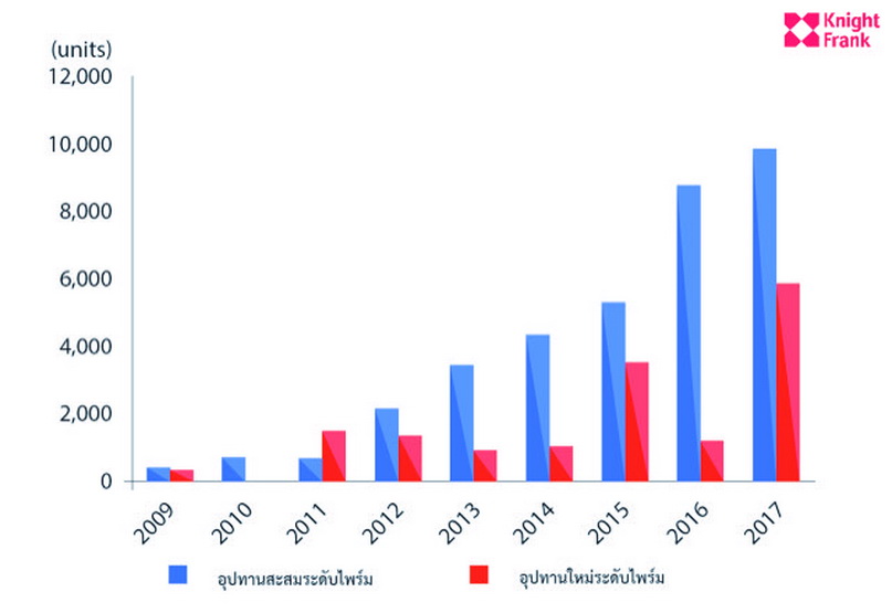 ไนท์แฟรงค์