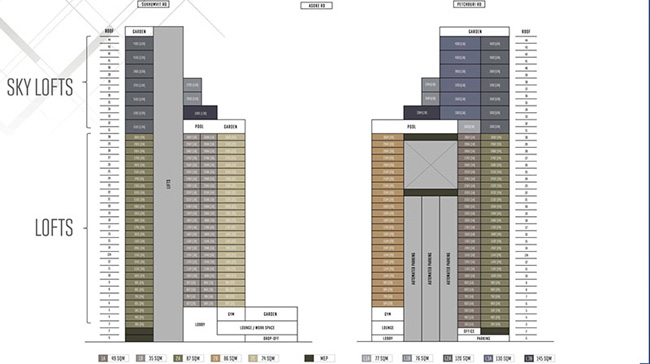 The Lofts Asoke 