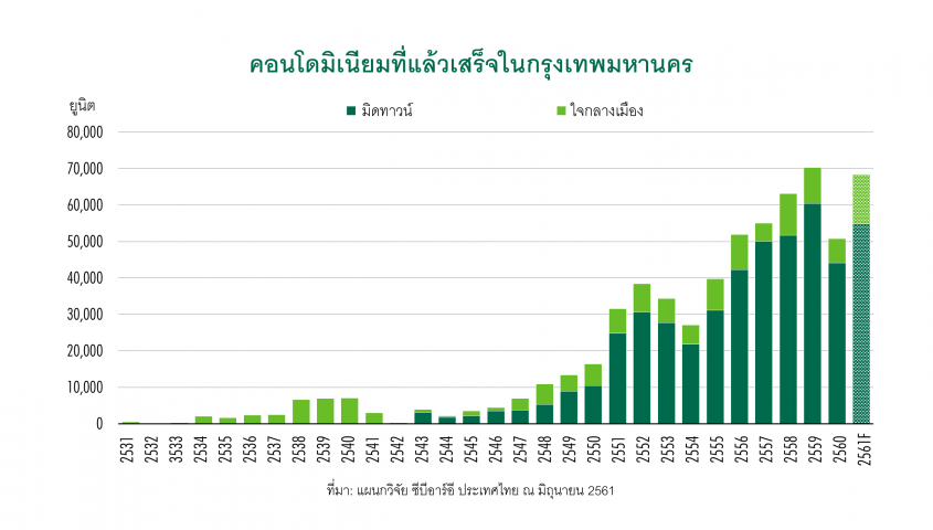 ซีบีอาร์อี