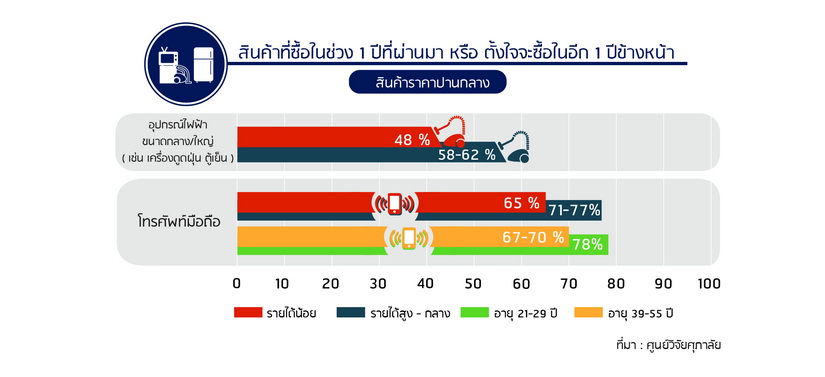 พฤติกรรมผู้บริโภค