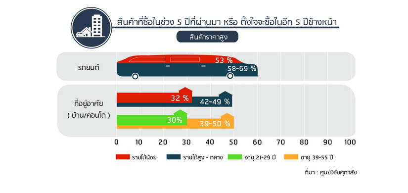 พฤติกรรมผู้บริโภค