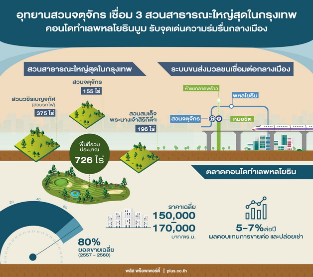 พลัส พร็อพเพอร์ตี้