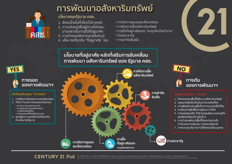 Century21 Poll