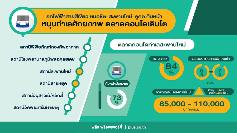 พลัส พร็อพเพอร์ตี้