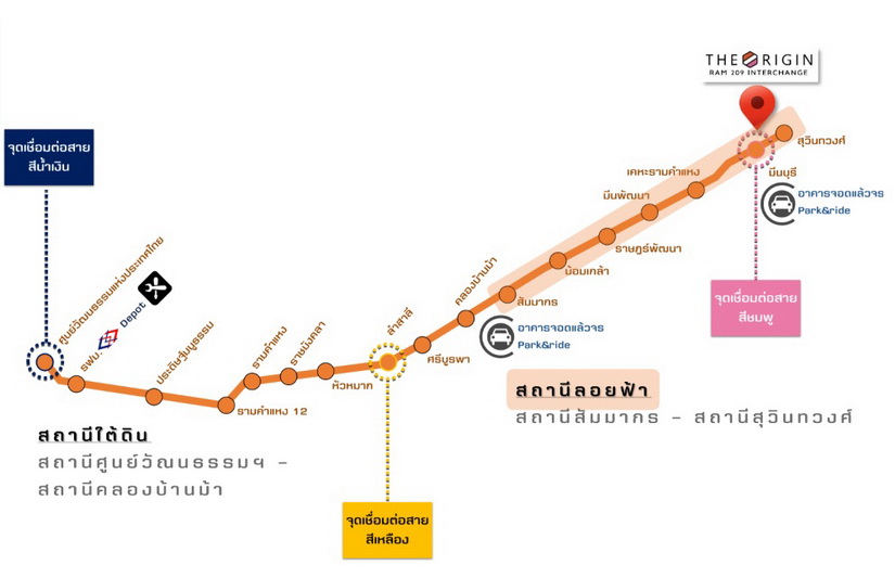 รีวิว คอนโด THE ORIGIN RAM 209 INTERCHANGE (ดิ ออริจินส์ ราม 209 อินเตอร์เชนจ์)