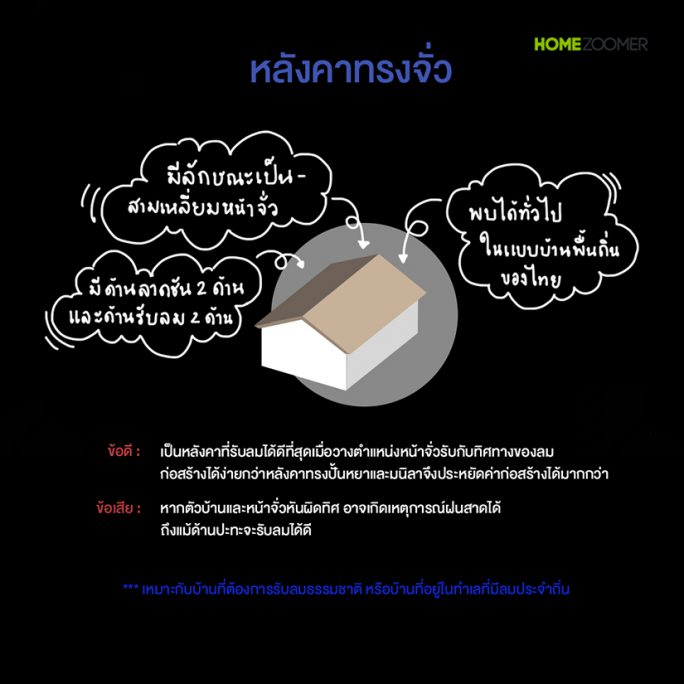 หลังคาบ้านมีกี่แบบ