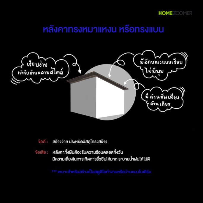 หลังคาบ้านมีกี่แบบ