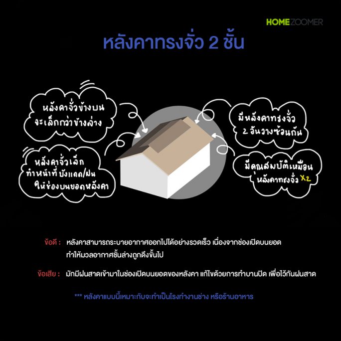 หลังคาบ้านมีกี่แบบ