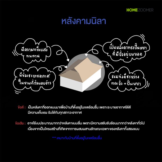 หลังคาบ้านมีกี่แบบ