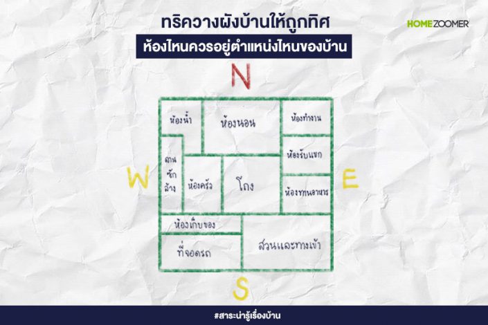 ทริควางผังบ้านให้ถูกทิศ