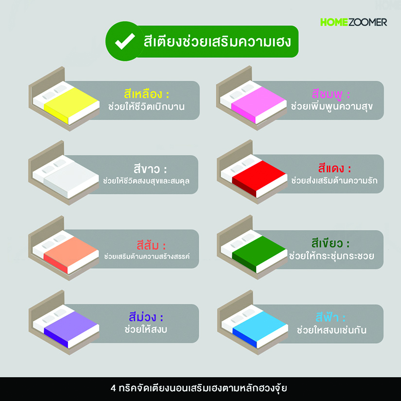 4 ทริคจัดเตียงนอนเสริมเฮงตามหลักฮวงจุ้ย