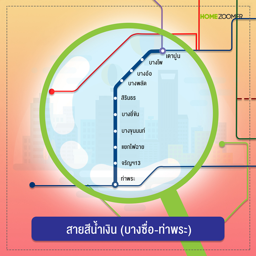 อัพเดทรถไฟฟ้า ปี 2563