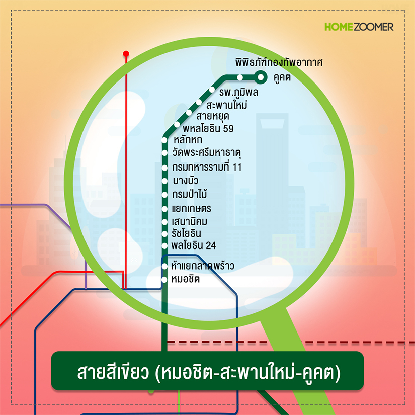 อัพเดทรถไฟฟ้า ปี 2563