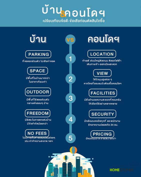 เปรียบเทียบบ้าน-คอนโด