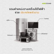 รวมตำแหน่งวางเครื่องใช้ไฟฟ้าช่วยประหยัดพลังงาน