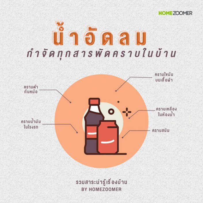 น้ำอัดลม กำจัดทุกสาระพัดคราบในบ้าน