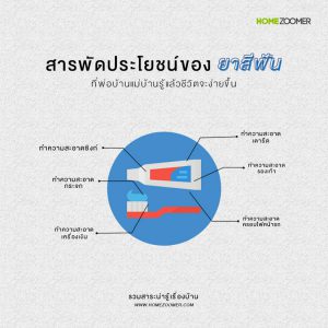 สารพัดประโยชน์ของยาสีฟันกับการทำความสะอาด ที่พ่อบ้านแม่บ้านรู้แล้วชีวิตจะง่ายขึ้น