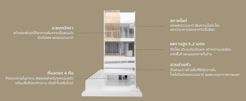 LUXE 35 Ratchada-Ladprao