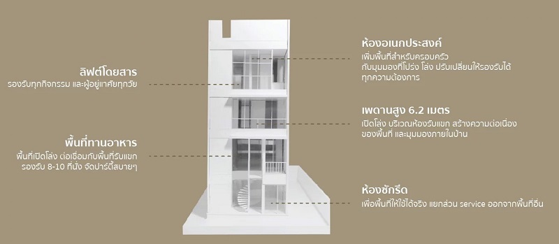 LUXE 35 Ratchada-Ladprao