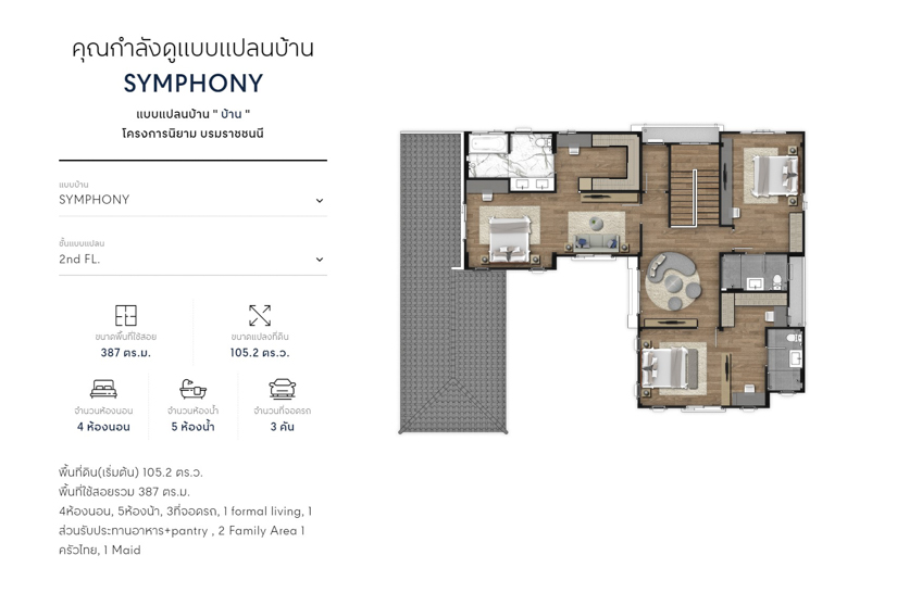 Niyham Boromratchachonnani ( นิยาม บรมราชชนนี )