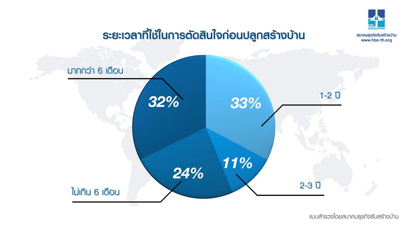 ธุรกิจรับสร้างบ้าน