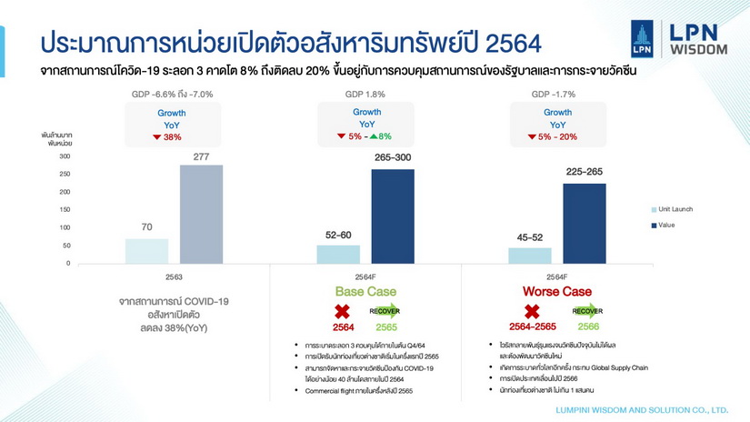 ลุมพินี วิสดอม