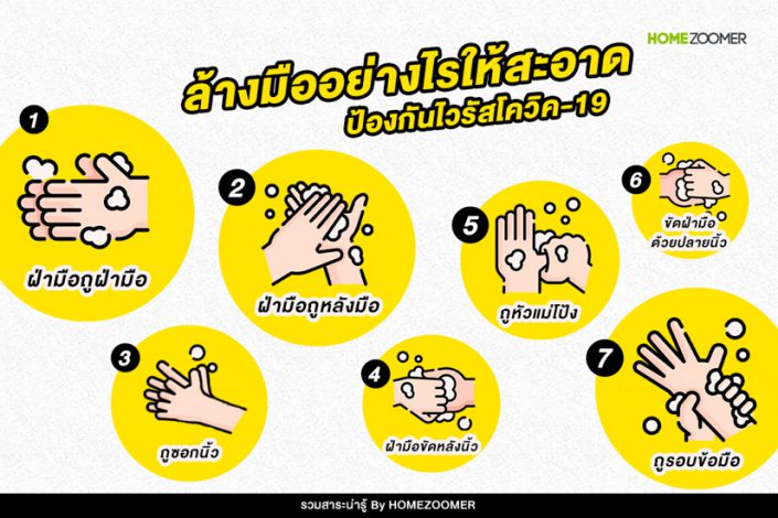 ล้างมืออย่างไรให้สะอาด ป้องกันไวรัสโควิค-19