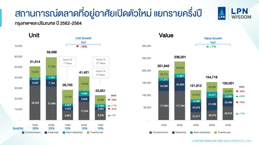 ลุมพินี วิสดอม