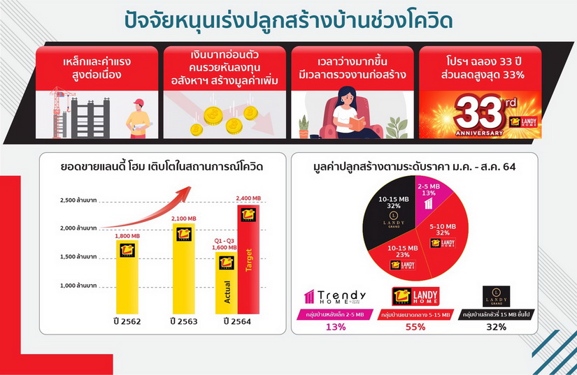 แลนดี้ โฮม