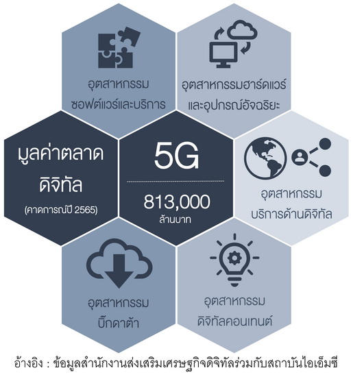 ลุมพินี วิสดอม