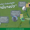 รวมคอนโดใกล้รถไฟฟ้าสถานีบางบัว