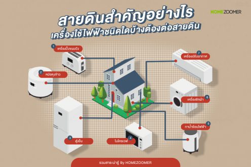 สายดินสำคัญอย่างไร ? เครื่องใช้ไฟฟ้าชนิดใดบ้างต้องต่อสายดิน