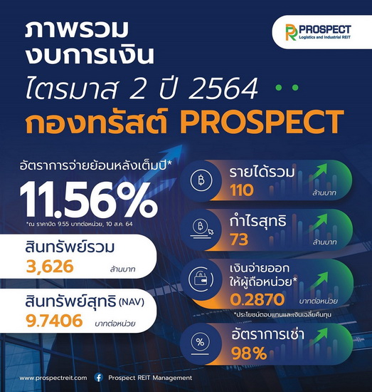 PROSPECT REIT