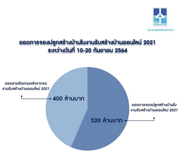 สมาคมธุรกิจรับสร้างบ้าน