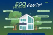 ทำความรู้จัก ECO HOUSE บ้านรักษ์โลก