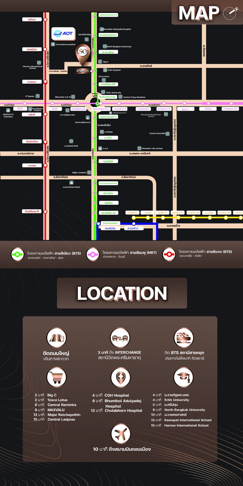 โซ ออริจิ้น พหล 69 สเตชั่น (So Origin Phahol 69 Station)