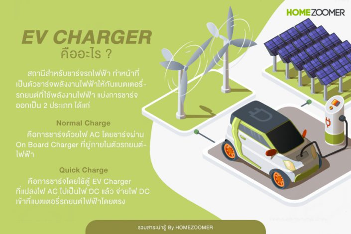 EV Charger