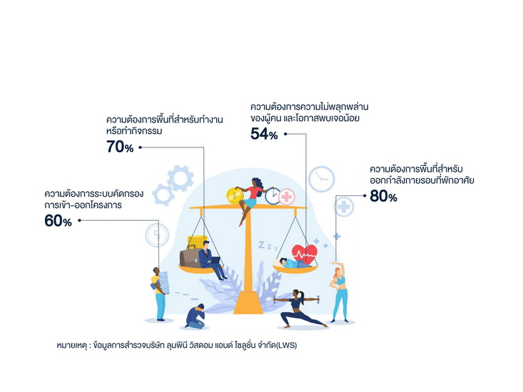 ลุมพินี วิสดอม