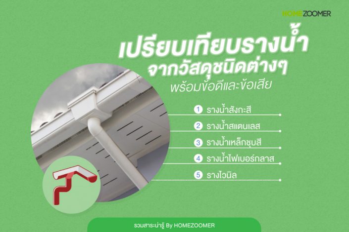 เปรียบเทียบรางน้ำจากวัสดุต่าง ๆ พร้อมข้อดีและข้อเสีย