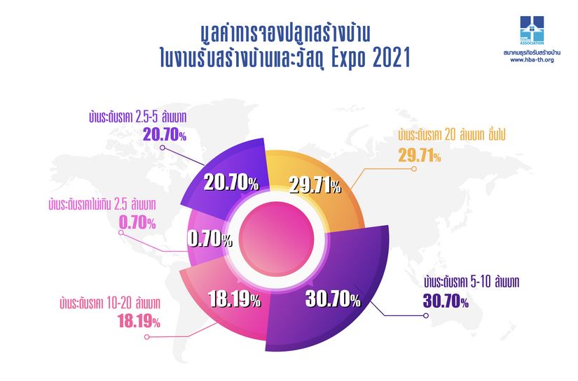 รับสร้างบ้าน