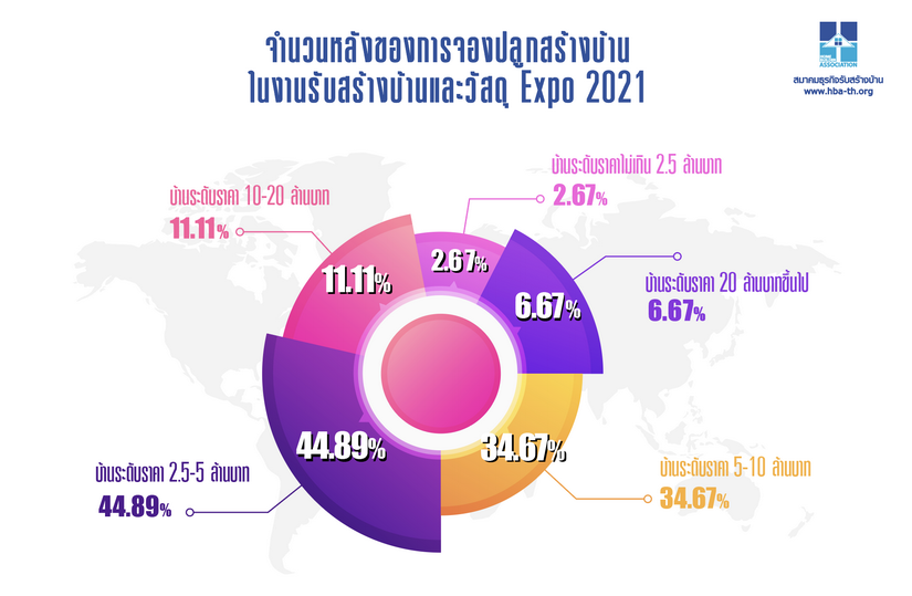 รับสร้างบ้าน