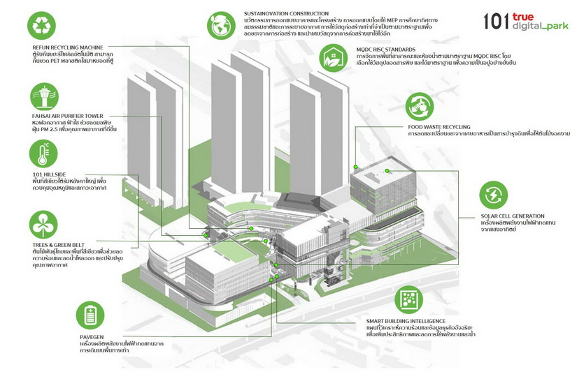 101 ทรู ดิจิทัล พาร์ค